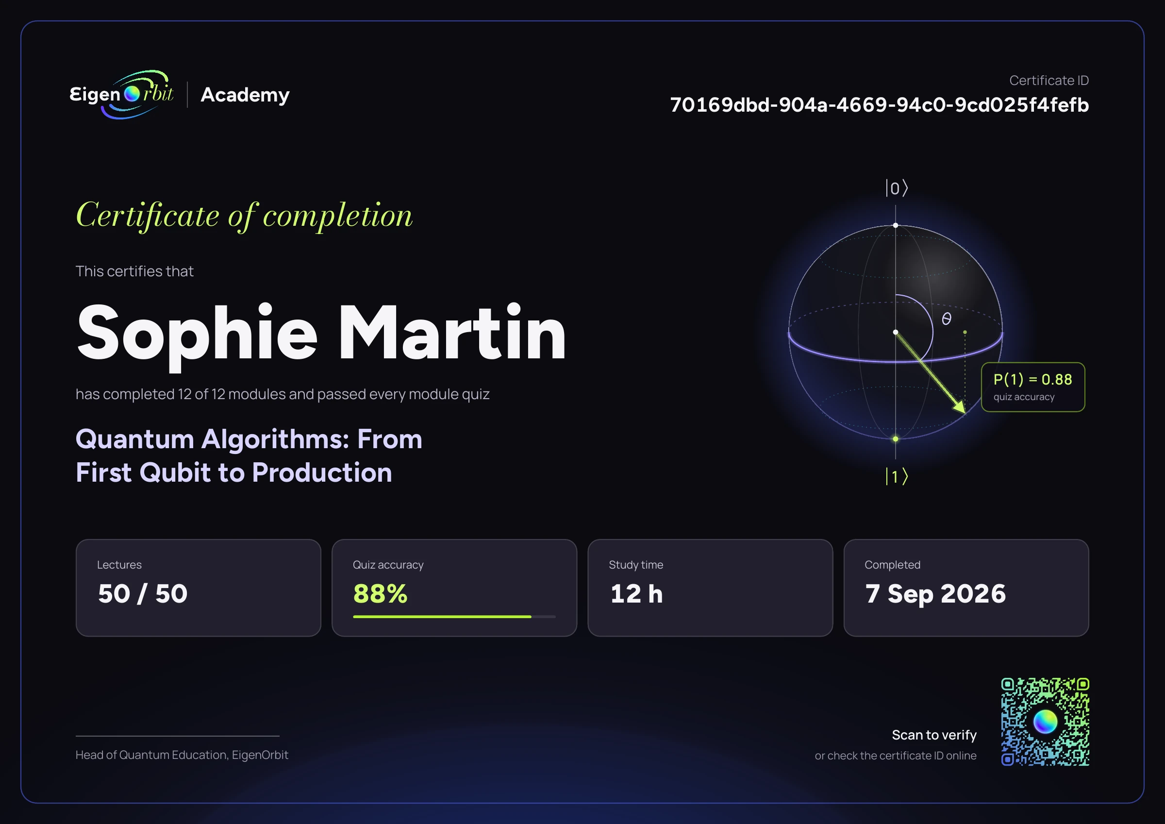 Sample certificate of completion: Sophie Martin has completed 12 of 12 modules of Quantum Algorithms: From First Qubit to Production, lectures 50 / 50, quiz accuracy 88%, study time 12 h, completed 7 Sep 2026. Certificate ID 70169dbd-904a-4669-94c0-9cd025f4fefb, with a QR code to verify it.